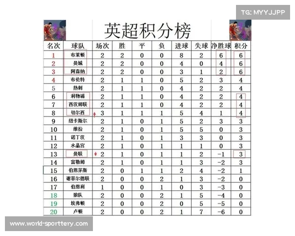 利物浦领跑英超积分榜切尔西挑战赛前历史战绩分析 利物浦领跑英超积分榜切尔西挑战赛前历史战绩分析