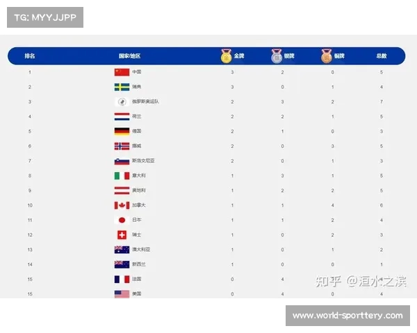 北京冬奥会中国奖牌获得者及其在总奖牌榜的排名分析与回顾 北京冬奥会中国奖牌获得者及其在总奖牌榜的排名分析与回顾
