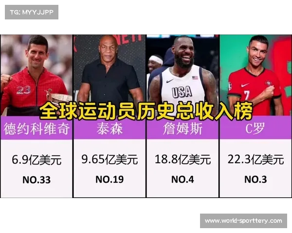 运动员历史收入排行揭秘 乔丹伍兹C罗霸榜前三位 运动员历史收入排行揭秘 乔丹伍兹C罗霸榜前三位