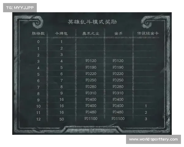 提升阵容组合熟练度成为剩余赛季的核心任务与挑战 提升阵容组合熟练度成为剩余赛季的核心任务与挑战