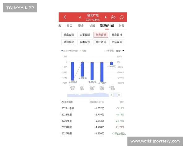 维拉23至24财报揭示营收未达预期面临税后亏损或违反PSR风险 维拉23至24财报揭示营收未达预期面临税后亏损或违反PSR风险